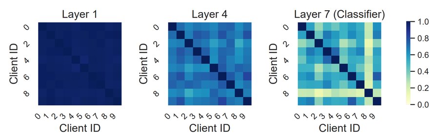 Classifier Calibration (CCVR) teaser figure