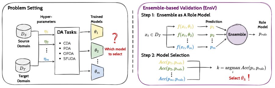 Ensemble-based validation (EnsV) teaser figure